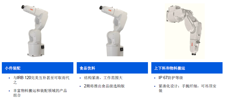 ABB 1200机器人产品概述