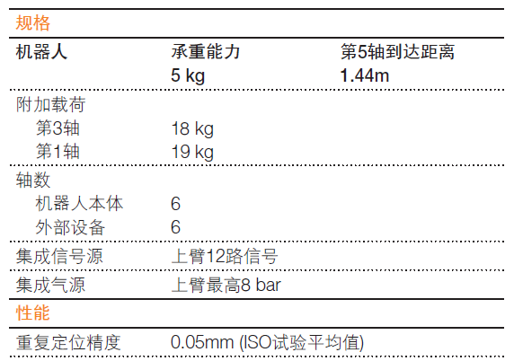 ABB IRB1410机器人产品样册