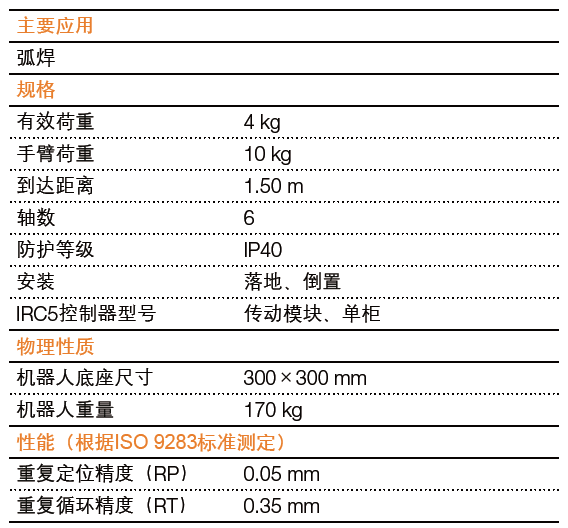 ABB机器人_IRB 1520ID产品参数