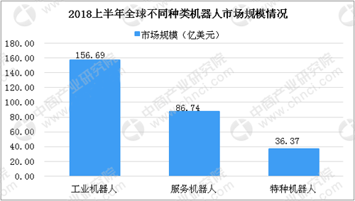 快递机器人开始使用 机器人行业发展现状分析_中国机器人网