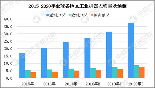 快递机器人开始使用 机器人行业发展现状分析_中国机器人网