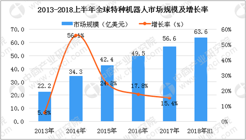 快递机器人开始使用 机器人行业发展现状分析_中国机器人网