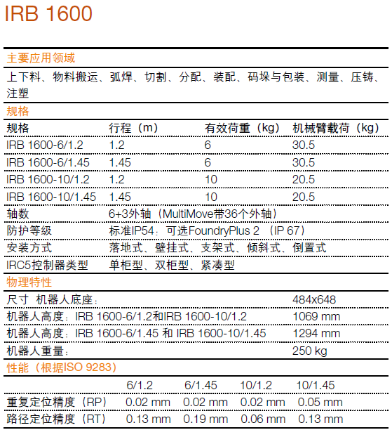 IRB 1600