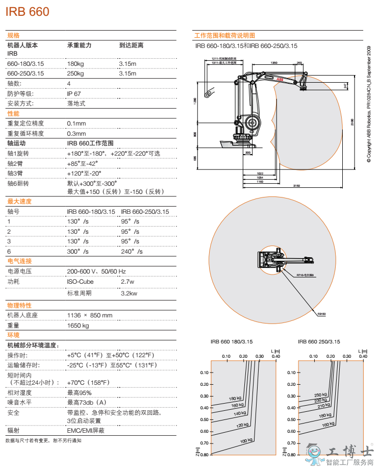 IRB 660 产品参数图