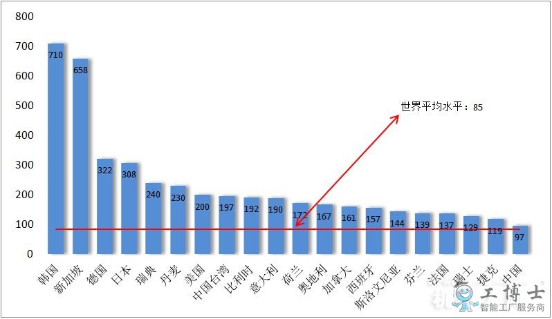  一组数据带你看：亚洲如何主导工业机器人的应用