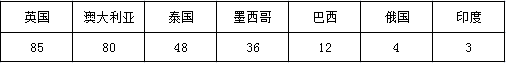  一组数据带你看：亚洲如何主导工业机器人的应用