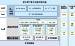 中国联通云数据有限公司——案例介绍