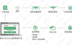 智慧农业大数据服务商麦飞科技获过亿元A轮融资