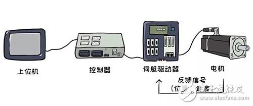 机器人弹钢琴，是什么赋予机器人手指如此的魔性？