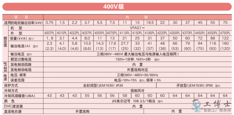 人気新品 設備プロ王国 長期欠品中 東芝 インバータ VFAS1-4160KPC 三相モーター制御用 VF-AS1シリーズ 三相 400V160kW  高トルクインバーター