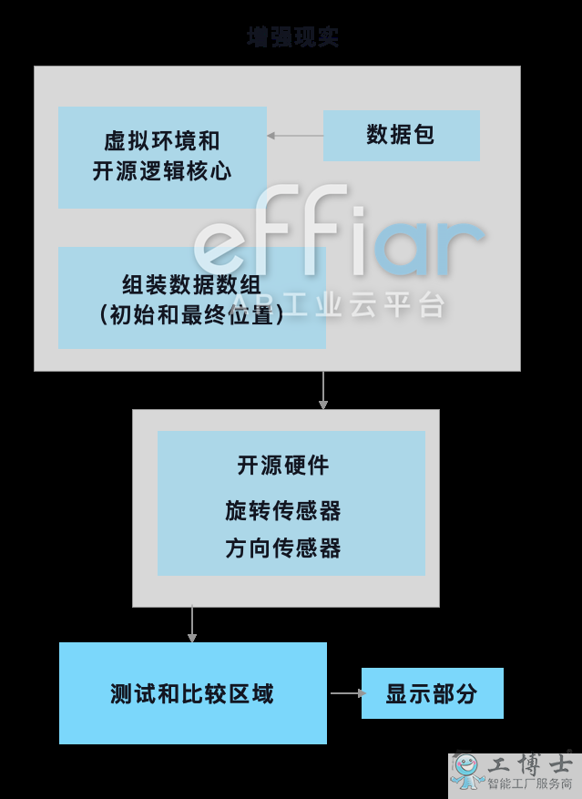 AR在工业方面的广泛应用