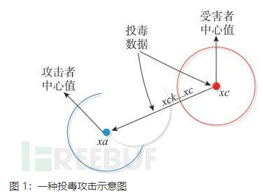 运用人工智能实现安全维护遇到的问题与解决办法