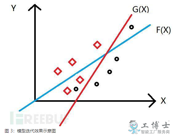 运用人工智能实现安全维护遇到的问题与解决办法