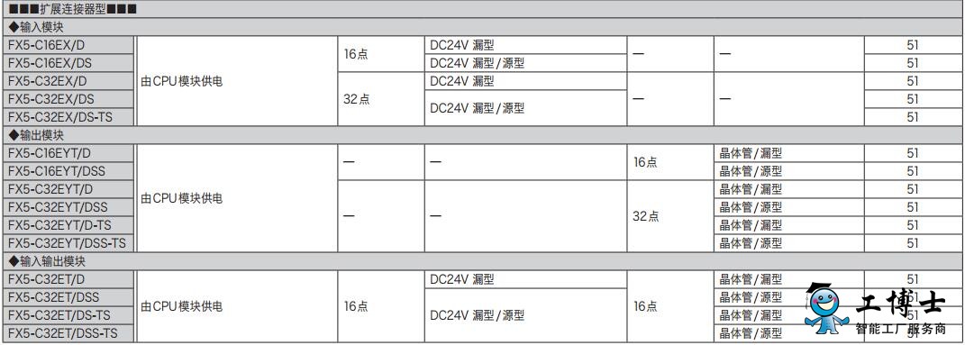 PLC-FX5ϵ