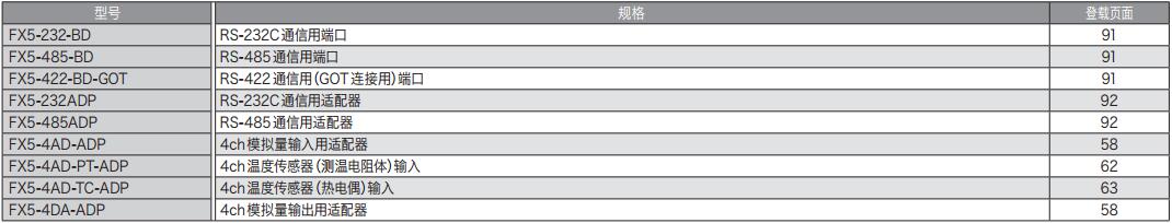 PLC-FX5ϵ