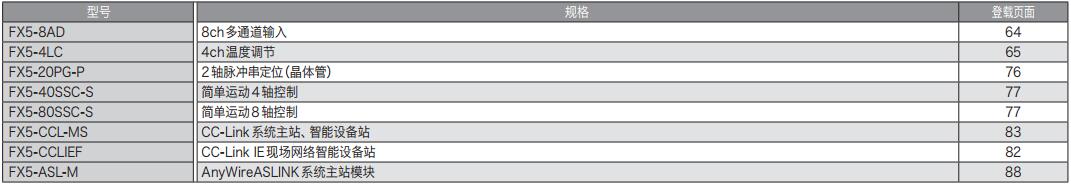 PLC-FX5ϵ